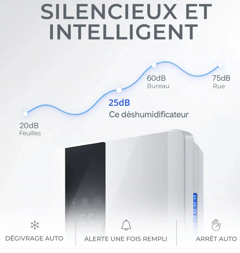 Déshumidificateur d’air 90W 2,2L/24h avec télécommande et vidange continue – 30 m²– Kalyma CJ-2020-3